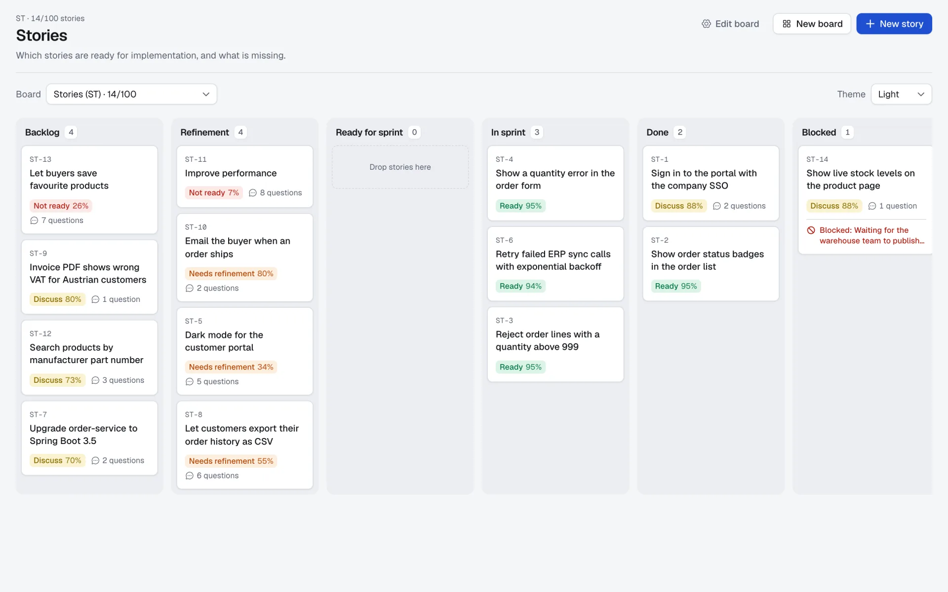 The Story Board with six columns. Each card shows its readiness verdict and quality score, for example Ready 95%, Discuss 80% and Needs refinement 55%.